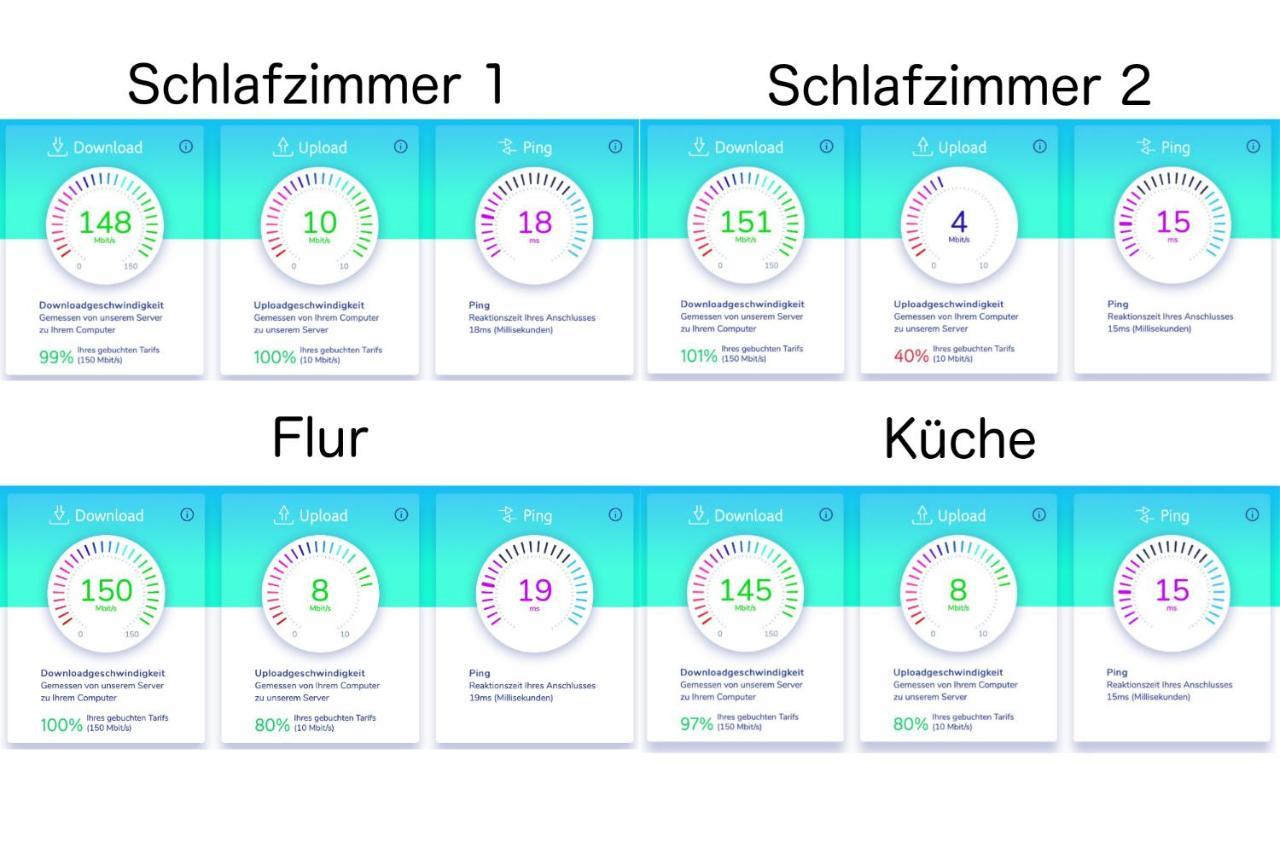 Wohnung In Top-Lage - Direkt Am Bahnhof Bad Wimpfen Luaran gambar
